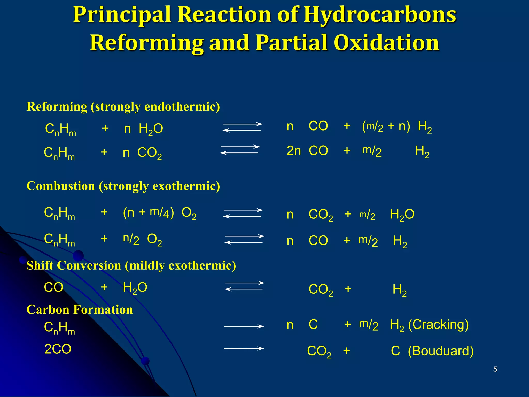 5
Principal Reaction of Hydrocarbons
Reforming and Partial Oxidation
Reforming (strongly endothermic)
CnHm + n H2O n CO + (m/2 + n) H2
CnHm + n CO2
2n CO + m/2 H2
Combustion (strongly exothermic)
CnHm + (n + m/4) O2 n CO2 + m/2 H2O
CnHm + n/2 O2 n CO + m/2 H2
Shift Conversion (mildly exothermic)
CO + H2O CO2 + H2
Carbon Formation
CnHm
n C + m/2 H2 (Cracking)
2CO CO2 + C (Bouduard)
 