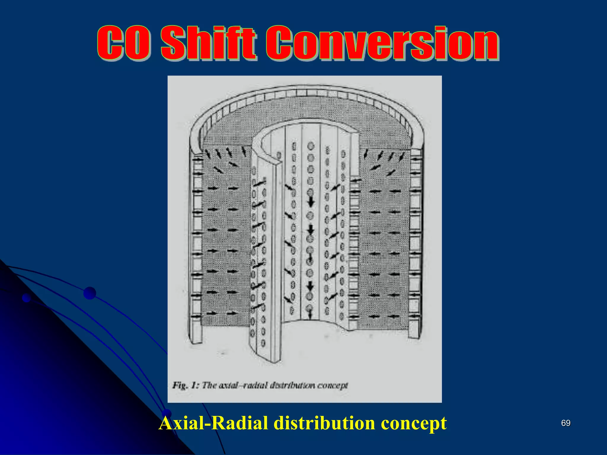 69Axial-Radial distribution concept
 
