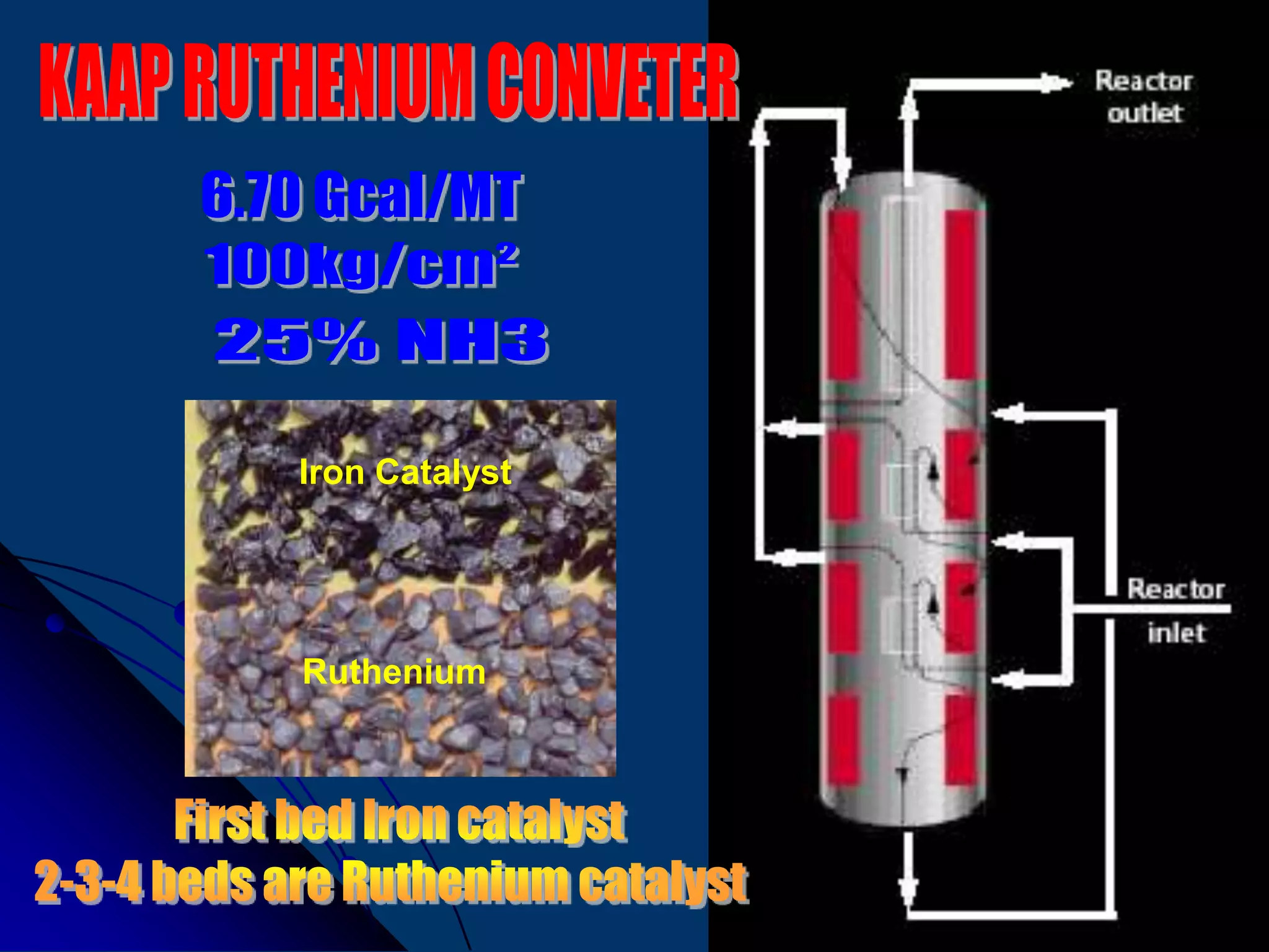85
Iron Catalyst
Ruthenium
 