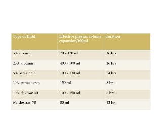 Various colloidal solutions | PPTX