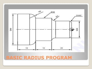 various different detail program on radius .pptx