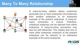 Many To Many Relationship
A many-to-many relation allows customers
associate one or more enterprise circumstances
from another enterprise to an enterprise
example of the present enterprise. A many-to-
many connection is mutual. Therefore,
enterprise instances can be relevant from either
enterprise. A many-to-many connection may
also be self-referential. This implies that one or
more other enterprise instances of the present
enterprise can be relevant to an enterprise
example of the same enterprise.
 
