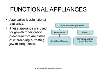 FUNCTIONAL APPLIANCES
• Also called Myofunctional
appliance.
• These appliance are used
for growth modification
procedure that are aimed
at intercepting & treating
jaw discrepancies.

Myofunctional appliances
Removable

Fixed

Activator, Bionator

Herbst appliance
Jasper jumper

www.indiandentalacademy.com

 