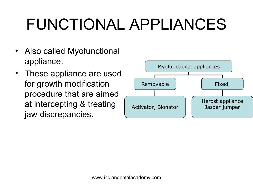 Various functional appliances & its components /certified fixed ortho…