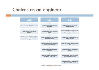 Various industry trends and career opportunities for engineering ...