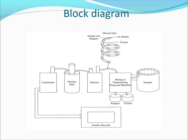 Various biochemistry lab instruments | PPT