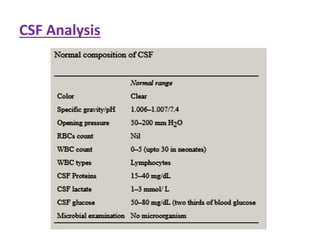 VARIOUS LAB TESTS INTERPRETATION - AN INTRO..pdf