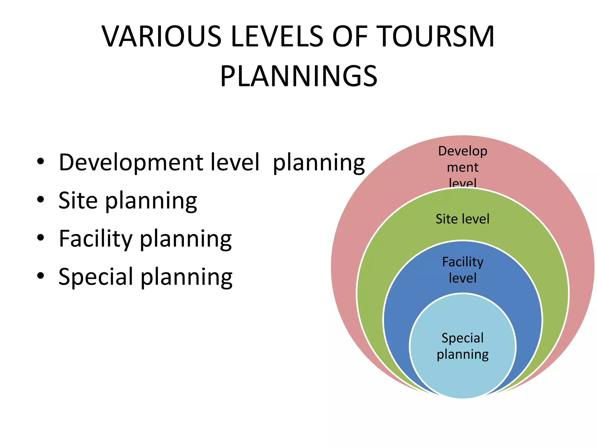 Various levels of tourism planning in sabaragamuwa province | PPTX