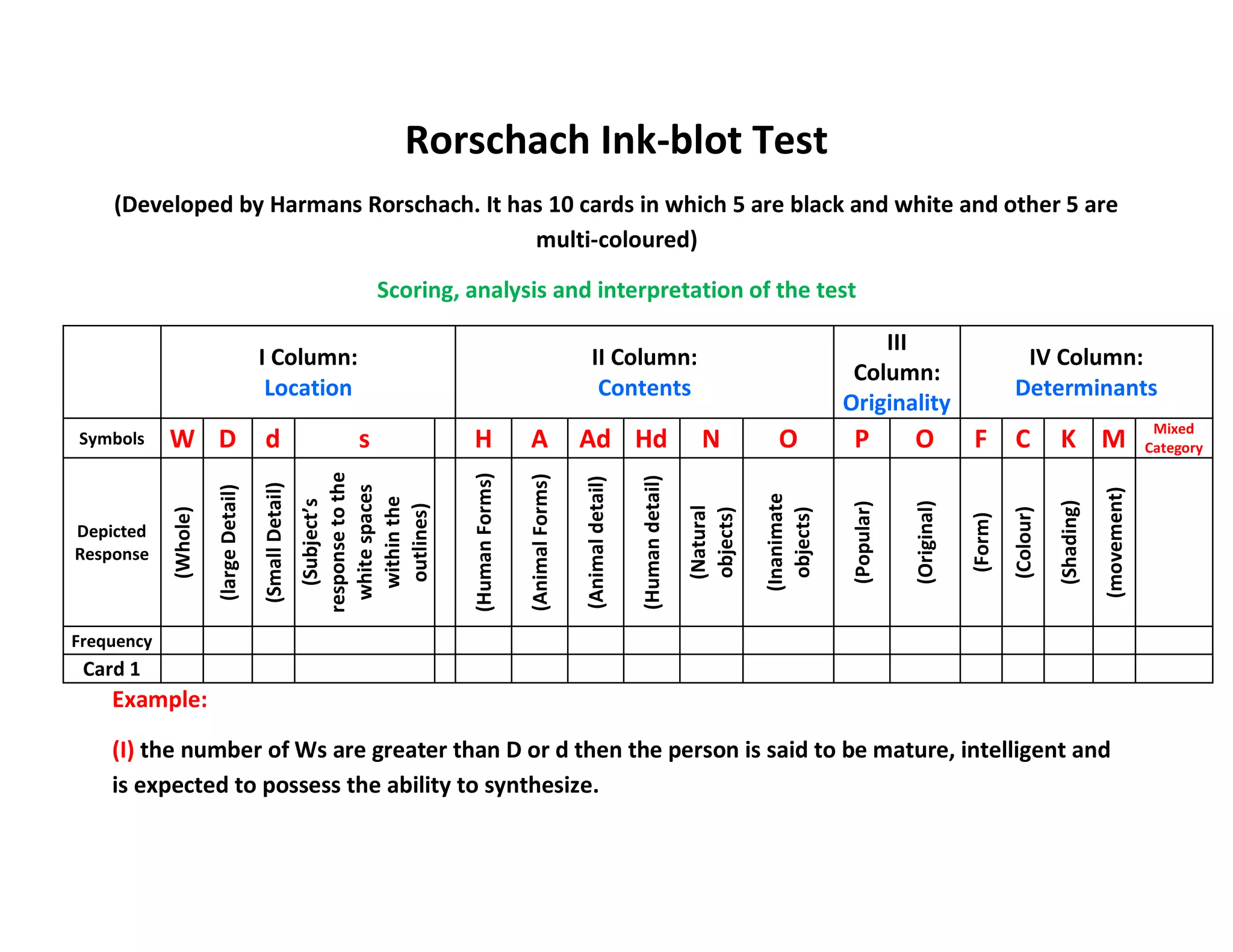Various methods of personality assessment by s.lakshmanan psychologist ...