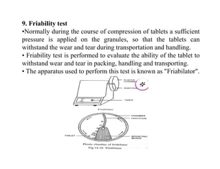 various modified tablets d pharam 1st year | PDF