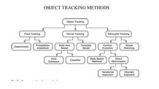 Various object detection and tracking methods | PPTX