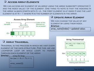 Various Operations Of Array(Data Structure Algorithm).pptx