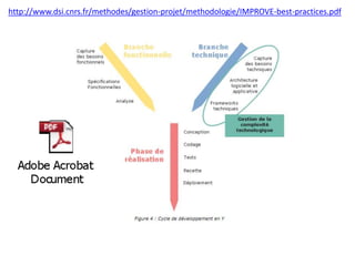 http://www.dsi.cnrs.fr/methodes/gestion-projet/methodologie/IMPROVE-best-practices.pdf
 