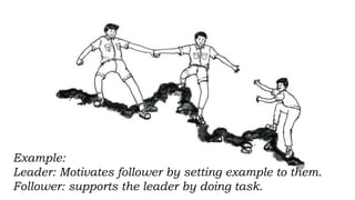 Various Roles of Different Individuals in Society.pptx