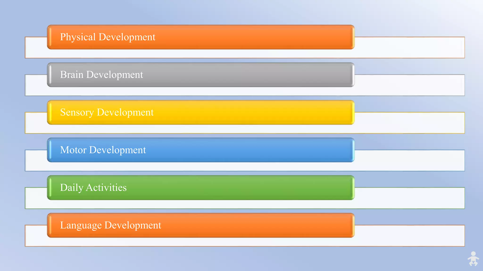 Physical Development
Brain Development
Sensory Development
Motor Development
Daily Activities
Language Development
 