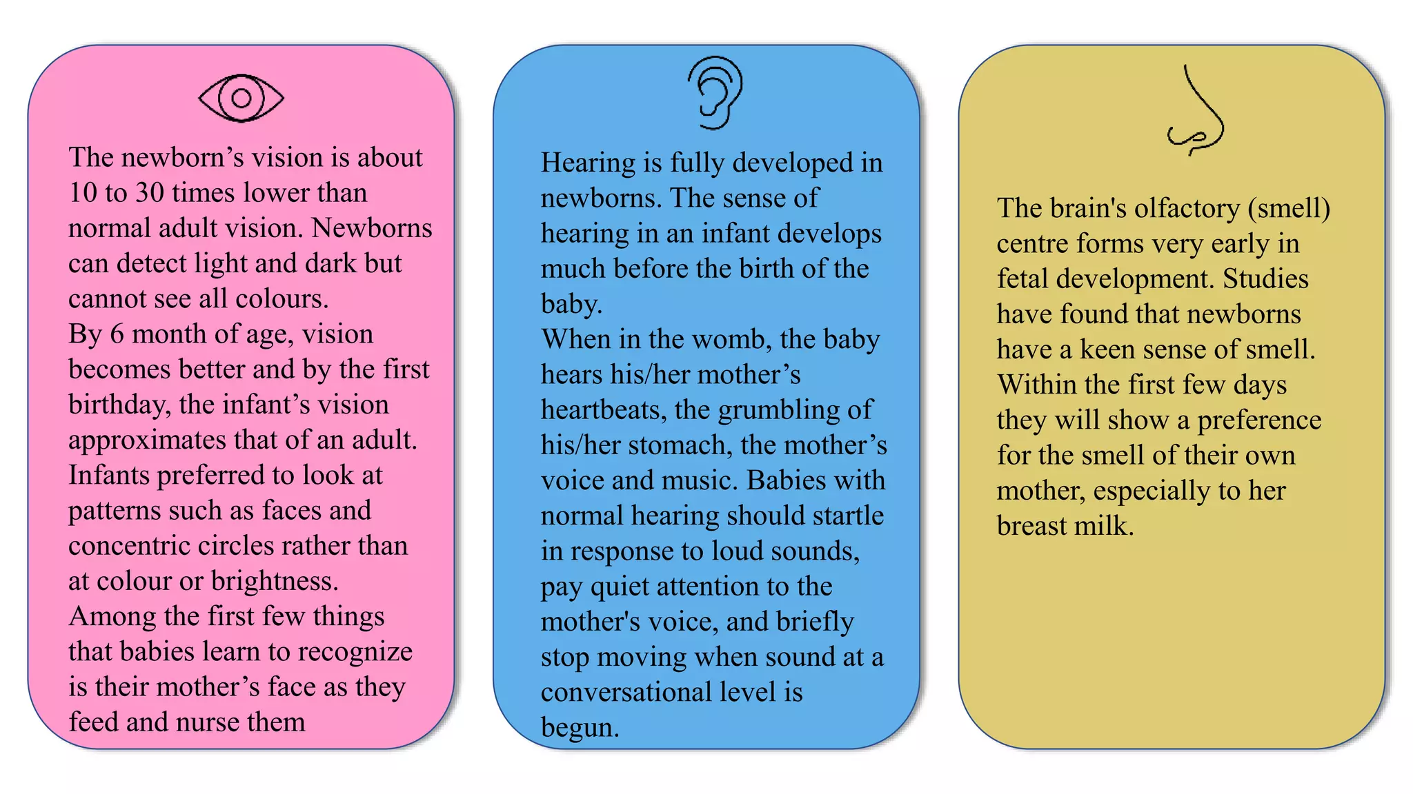 The newborn’s vision is about
10 to 30 times lower than
normal adult vision. Newborns
can detect light and dark but
cannot see all colours.
By 6 month of age, vision
becomes better and by the first
birthday, the infant’s vision
approximates that of an adult.
Infants preferred to look at
patterns such as faces and
concentric circles rather than
at colour or brightness.
Among the first few things
that babies learn to recognize
is their mother’s face as they
feed and nurse them
Hearing is fully developed in
newborns. The sense of
hearing in an infant develops
much before the birth of the
baby.
When in the womb, the baby
hears his/her mother’s
heartbeats, the grumbling of
his/her stomach, the mother’s
voice and music. Babies with
normal hearing should startle
in response to loud sounds,
pay quiet attention to the
mother's voice, and briefly
stop moving when sound at a
conversational level is
begun.
The brain's olfactory (smell)
centre forms very early in
fetal development. Studies
have found that newborns
have a keen sense of smell.
Within the first few days
they will show a preference
for the smell of their own
mother, especially to her
breast milk.
 