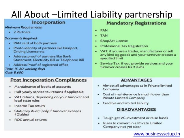what is the liability of a private limited company what is the liability of a private limited company