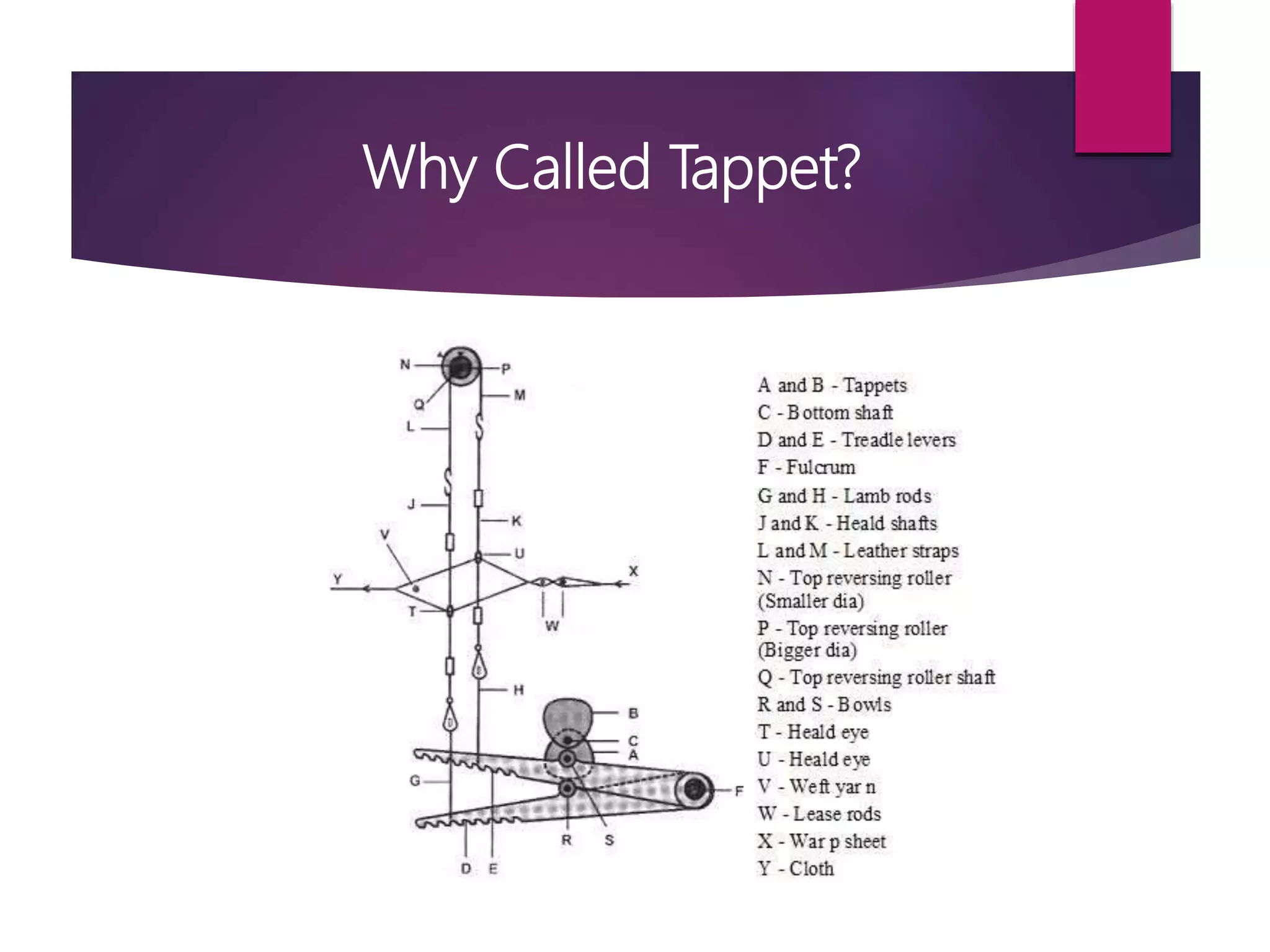 Various tappet loom parts with function
