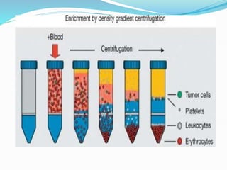 Various techniques of Centrifugation 11.pptx