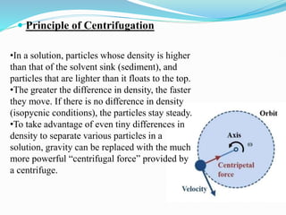 Various techniques of Centrifugation 11.pptx