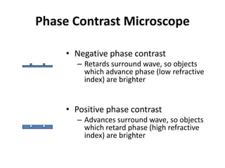 Phase Contrast Microscope
• Negative phase contrast
– Retards surround wave, so objects
which advance phase (low refractive
index) are brighter
• Positive phase contrast
– Advances surround wave, so objects
which retard phase (high refractive
index) are brighter
 
