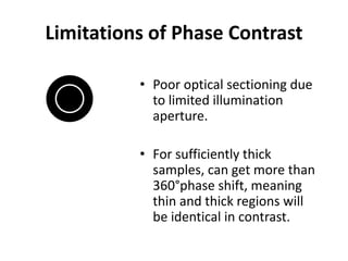 Limitations of Phase Contrast
• Poor optical sectioning due
to limited illumination
aperture.
• For sufficiently thick
samples, can get more than
360°phase shift, meaning
thin and thick regions will
be identical in contrast.
 