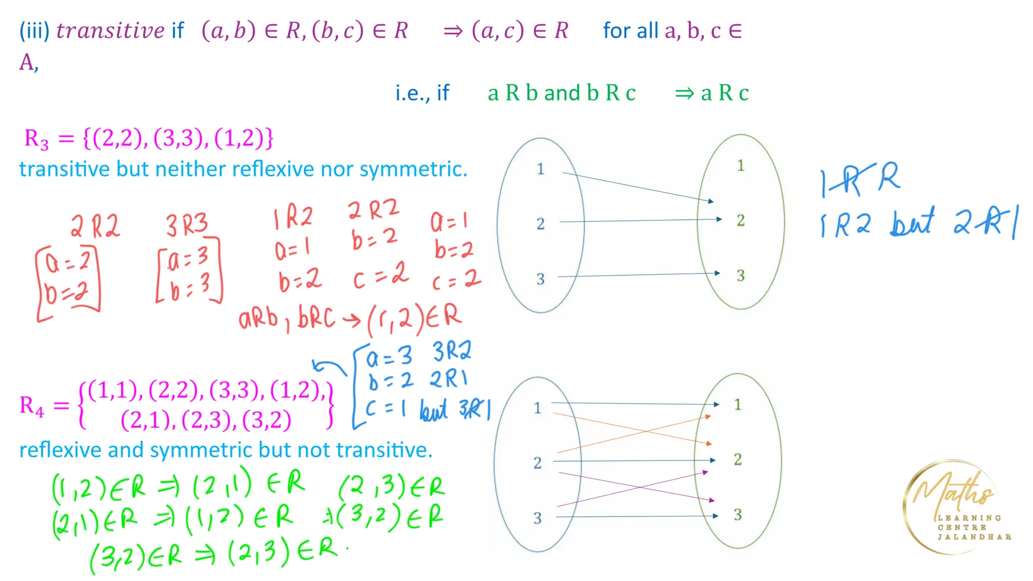Various types of relations (Relations and functions) | PDF