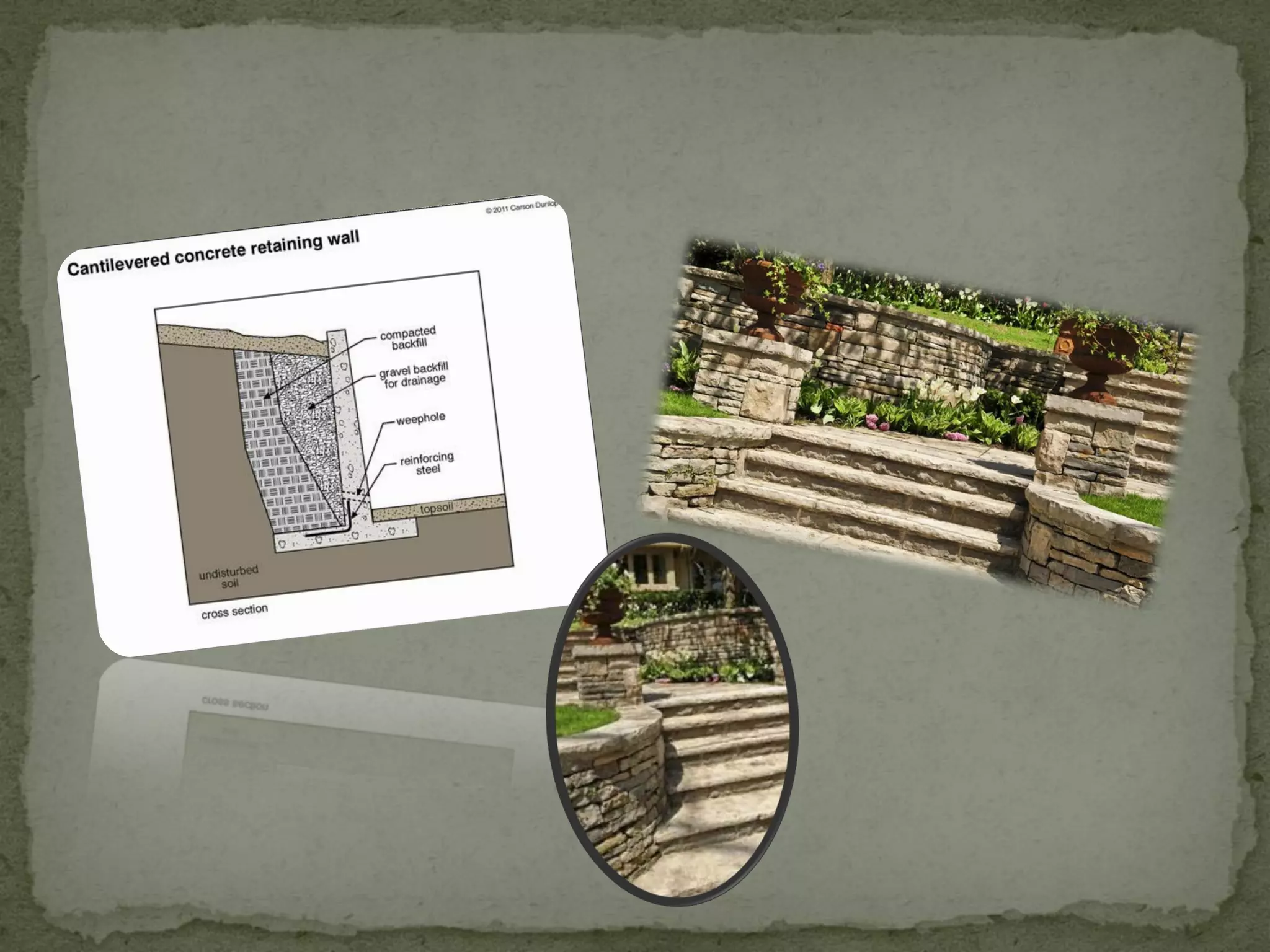 Various types of retaining walls | PDF