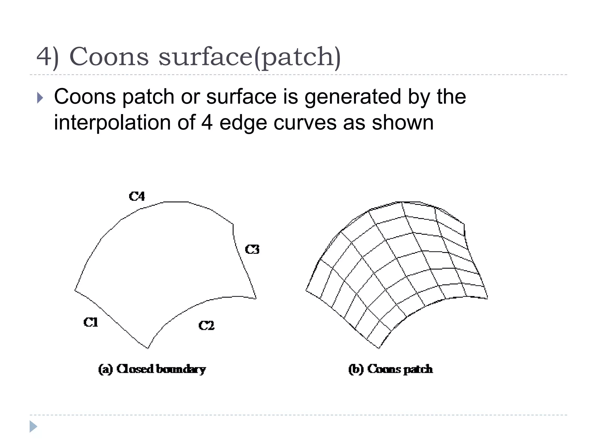 4) Coons surface(patch)
 Coons patch or surface is generated by the
interpolation of 4 edge curves as shown
 