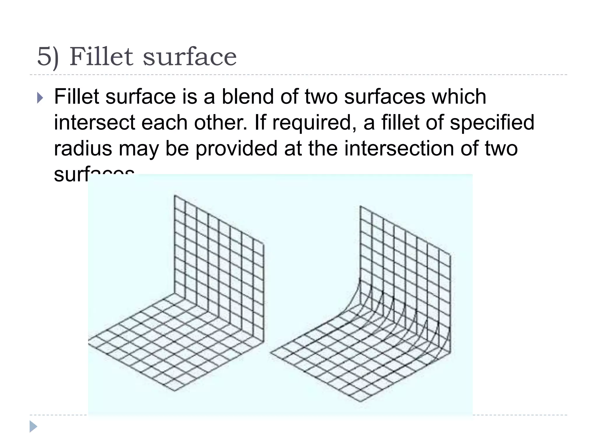5) Fillet surface
 Fillet surface is a blend of two surfaces which
intersect each other. If required, a fillet of specified
radius may be provided at the intersection of two
surfaces.
 