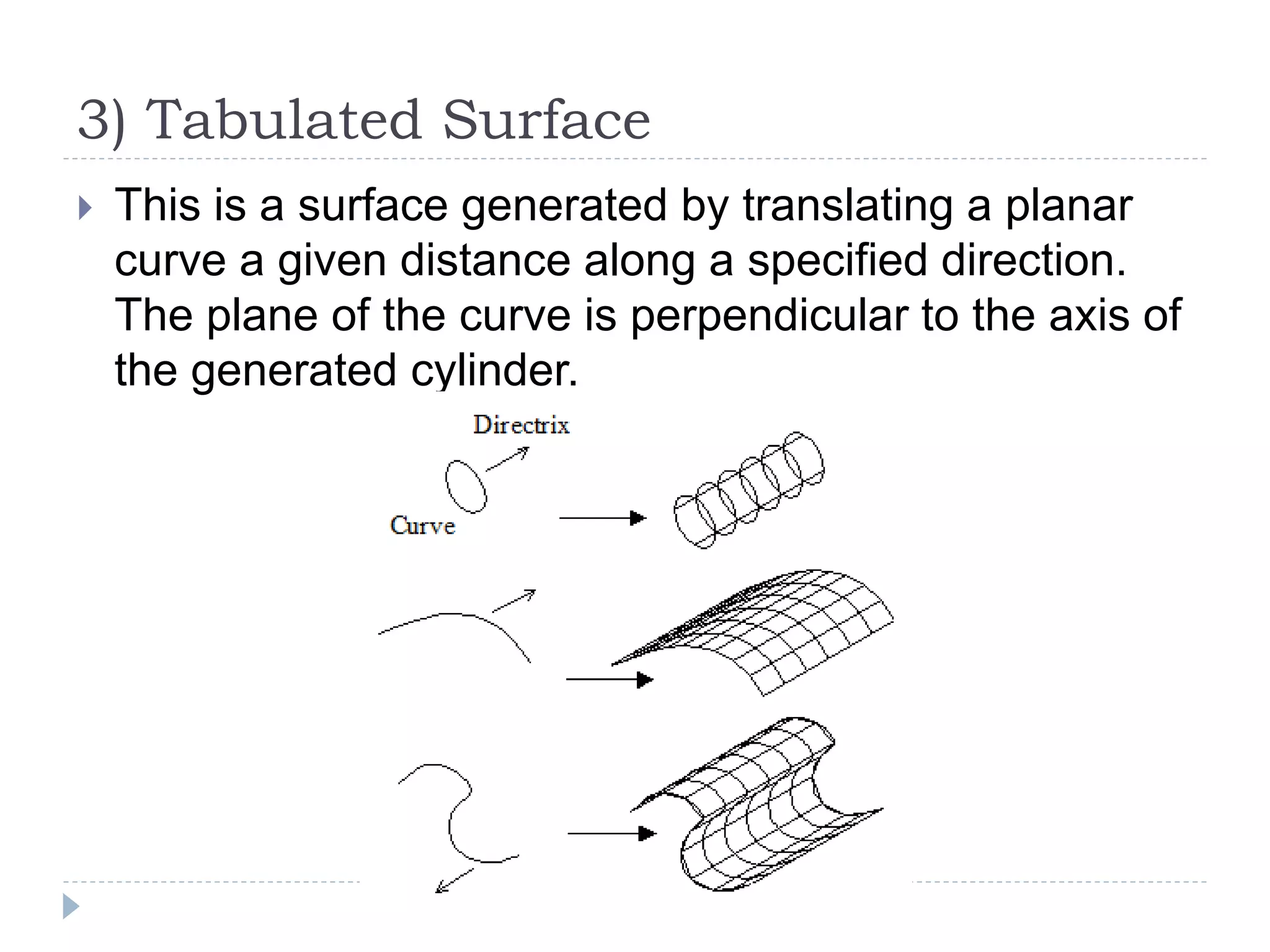3) Tabulated Surface
 This is a surface generated by translating a planar
curve a given distance along a specified direction.
The plane of the curve is perpendicular to the axis of
the generated cylinder.
 