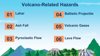 Volcano-Related Hazards
01
03
02
Lahar
Pyroclastic Flow
Ash Fall
04
05
06
Ballistic Projectile
Volcanic Gases
Lava Flow
 