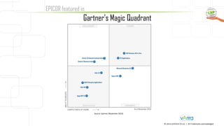 Source: Gartner (November 2014)
EPICOR featured in
Gartner’s Magic Quadrant
© vArira InfoTech FZ LLC | All Trademarks acknowledged.
 