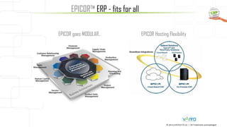 EPICOR goes MODULAR.. EPICOR Hosting Flexibility
© vArira InfoTech FZ LLC | All Trademarks acknowledged.
EPICOR™ ERP - fits for all
 