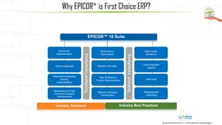Performance
Optimization
Post production
support
Help Desk
Managing and
Optimizing
Migration Services
New Dimensions
Product Implementation
Offshore Technical
Development
Data Center
Operations
End to end
Implementation
Version upgrades
Roll louts & Extending
existing
implementation
Maintenance & Post
Production Support
Developments
FunctionalConsultancy
TechnicalConsultancy
Why EPICORTM
is First Choice ERP?
EPICOR™ 10 Suite
Industry Solutions Industry Best Practices
© vArira InfoTech FZ LLC | All Trademarks acknowledged.
 