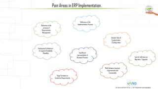 © vArira InfoTech FZ LLC | All Trademarks acknowledged.
Pain Areas in ERP Implementation..
Deficiency in the
processof
Requirements
Management
Huge Variations in
Customer Requirements
Misfit between business
requirements and
Functionality
Insufficient
representation of
BusinessProcess
Unclear View of
Customization
/Configuration
Deficiency in the
Implementation Process
Lack of reference on
Migration / Upgrade
Inadequate Architecture
to support/Scalability
/flexibility
 