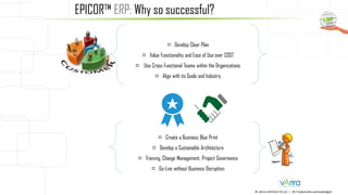 EPICOR™ ERP: Why so successful?
© vArira InfoTech FZ LLC | All Trademarks acknowledged.
 Develop Clear Plan
 Value Functionality and Ease of Use over COST
 Use Cross Functional Teams within the Organizations
 Align with its Goals and Industry
 Create a Business Blue Print
 Develop a Sustainable Architecture
 Training, Change Management, Project Governance
 Go-Live without Business Disruption
 