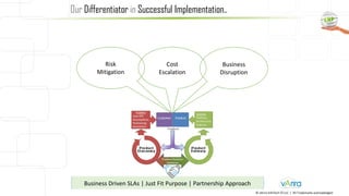 © vArira InfoTech FZ LLC | All Trademarks acknowledged.
Our Differentiator in Successful Implementation..
Risk
Mitigation
Business
Disruption
Cost
Escalation
Business Driven SLAs | Just Fit Purpose | Partnership Approach
 