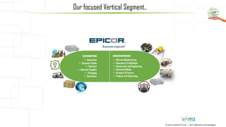 Our focused Vertical Segment..
© vArira InfoTech FZ LLC | All Trademarks acknowledged.
MANUFACTURING
 Discrete Manufacturing
 Automotive & eCatalogue
 Construction and Engineering
 Fabricated Metals
 Furniture & Fixtures
 Projects and Contracting
DISTRIBUTION
 Automotive
 Consumer Goods
 Electrical
 Industrial Supplies
 Packaging
 Electronics
 