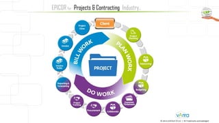 EPICOR for Projects & Contracting Industry..
© vArira InfoTech FZ LLC | All Trademarks acknowledged.
 