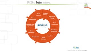 © vArira InfoTech FZ LLC | All Trademarks acknowledged.
EPICOR for Trading Industry..
 