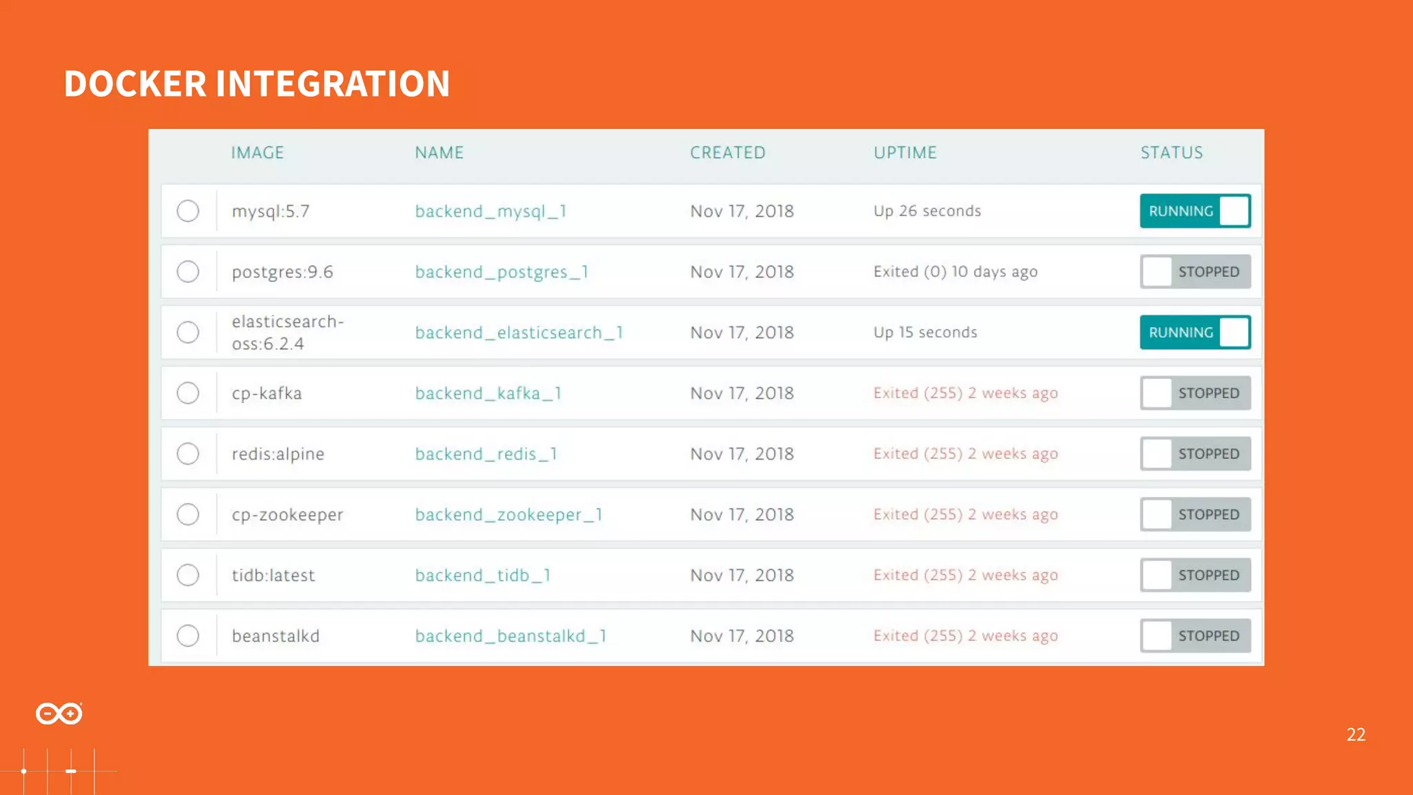 22 DOCKER INTEGRATION 