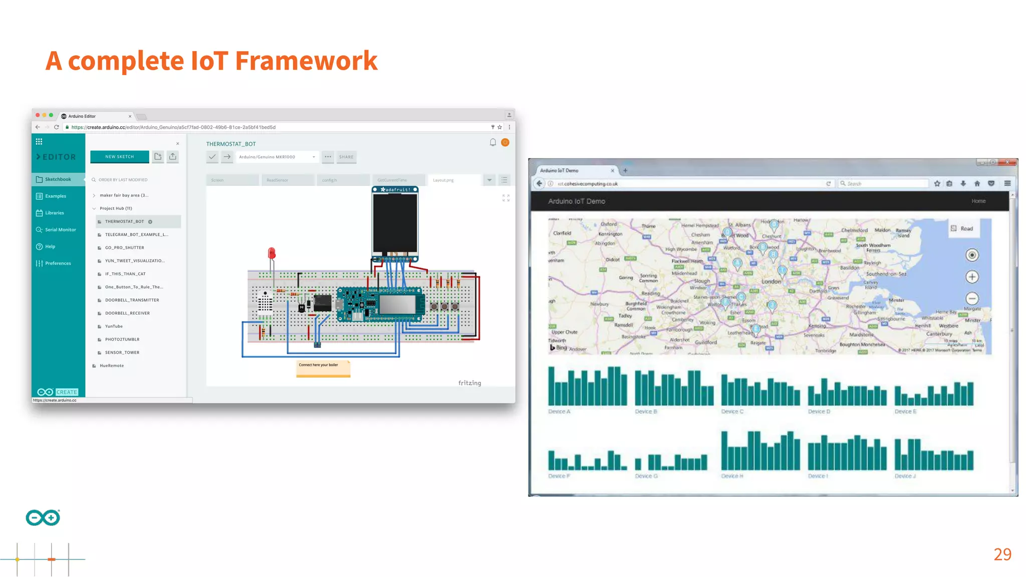 A complete IoT Framework 29 