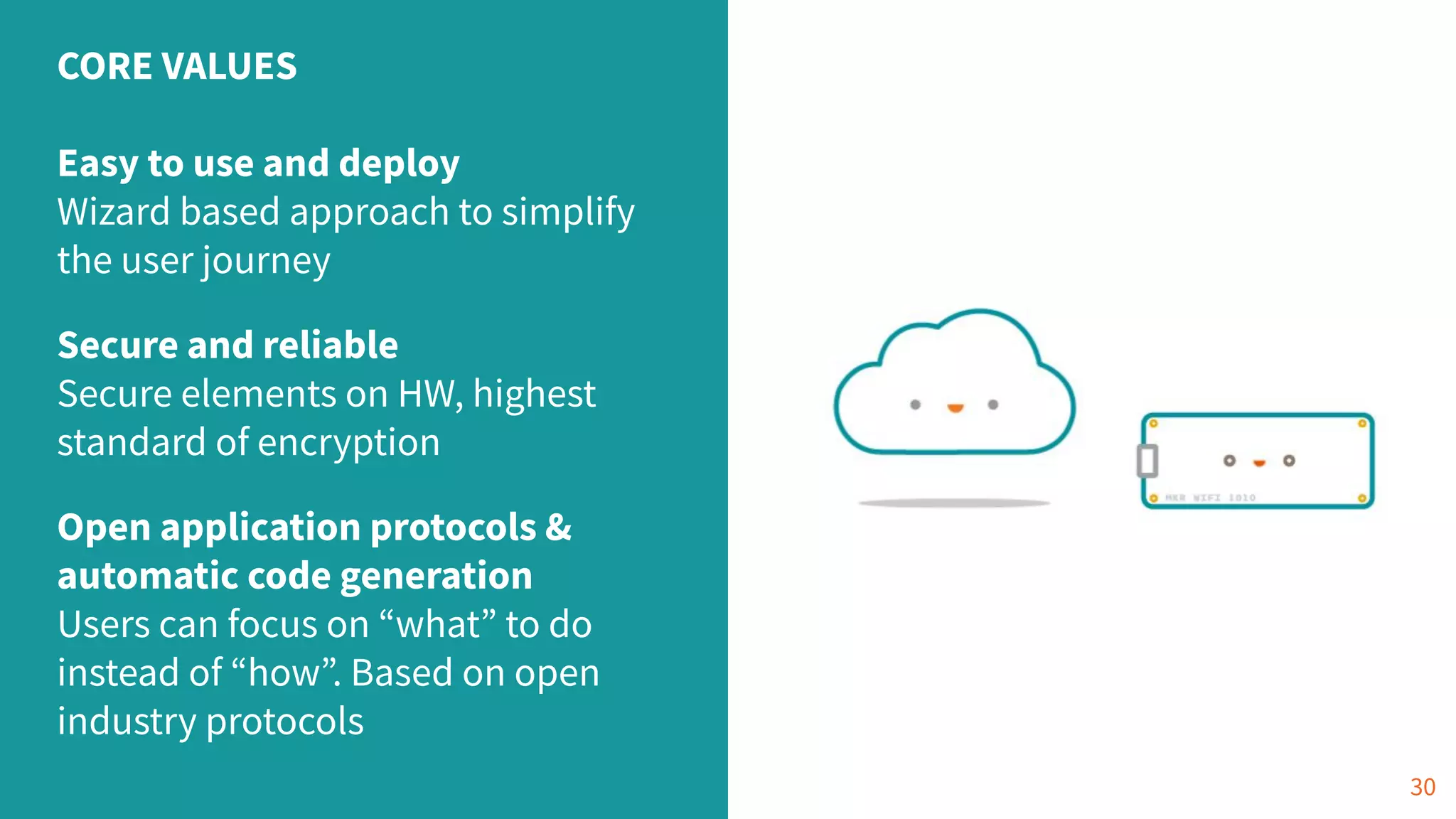 CORE VALUES Easy to use and deploy Wizard based approach to simplify the user journey Secure and reliable Secure elements on HW, highest standard of encryption Open application protocols & automatic code generation Users can focus on “what” to do instead of “how”. Based on open industry protocols 3030 