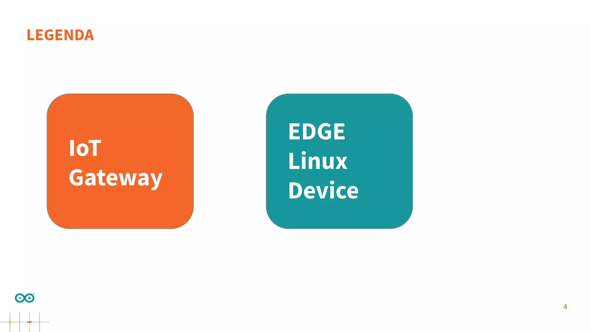 4 LEGENDA IoT Gateway EDGE Linux Device 