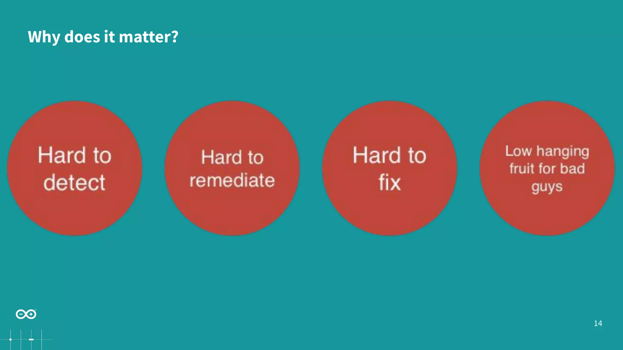 14
Why does it matter?
 