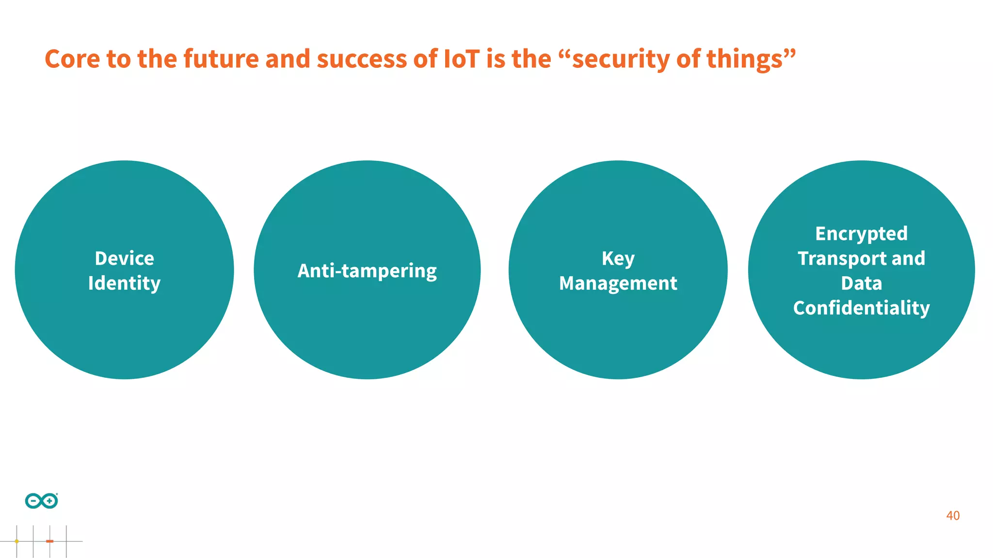 40
Core to the future and success of IoT is the “security of things”
Device
Identity
Anti-tampering
Key
Management
Encrypted
Transport and
Data
Confidentiality
 
