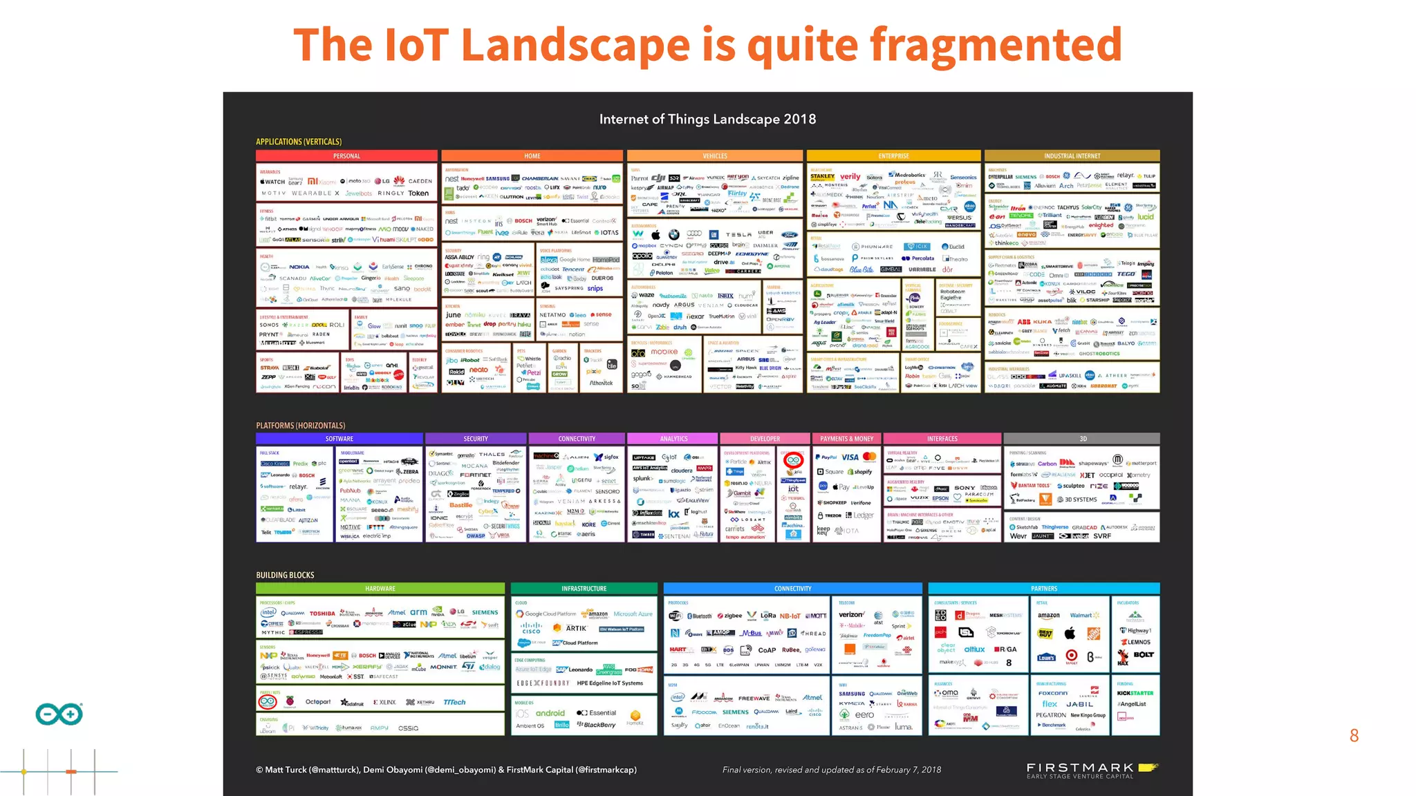 8
The IoT Landscape is quite fragmented
 