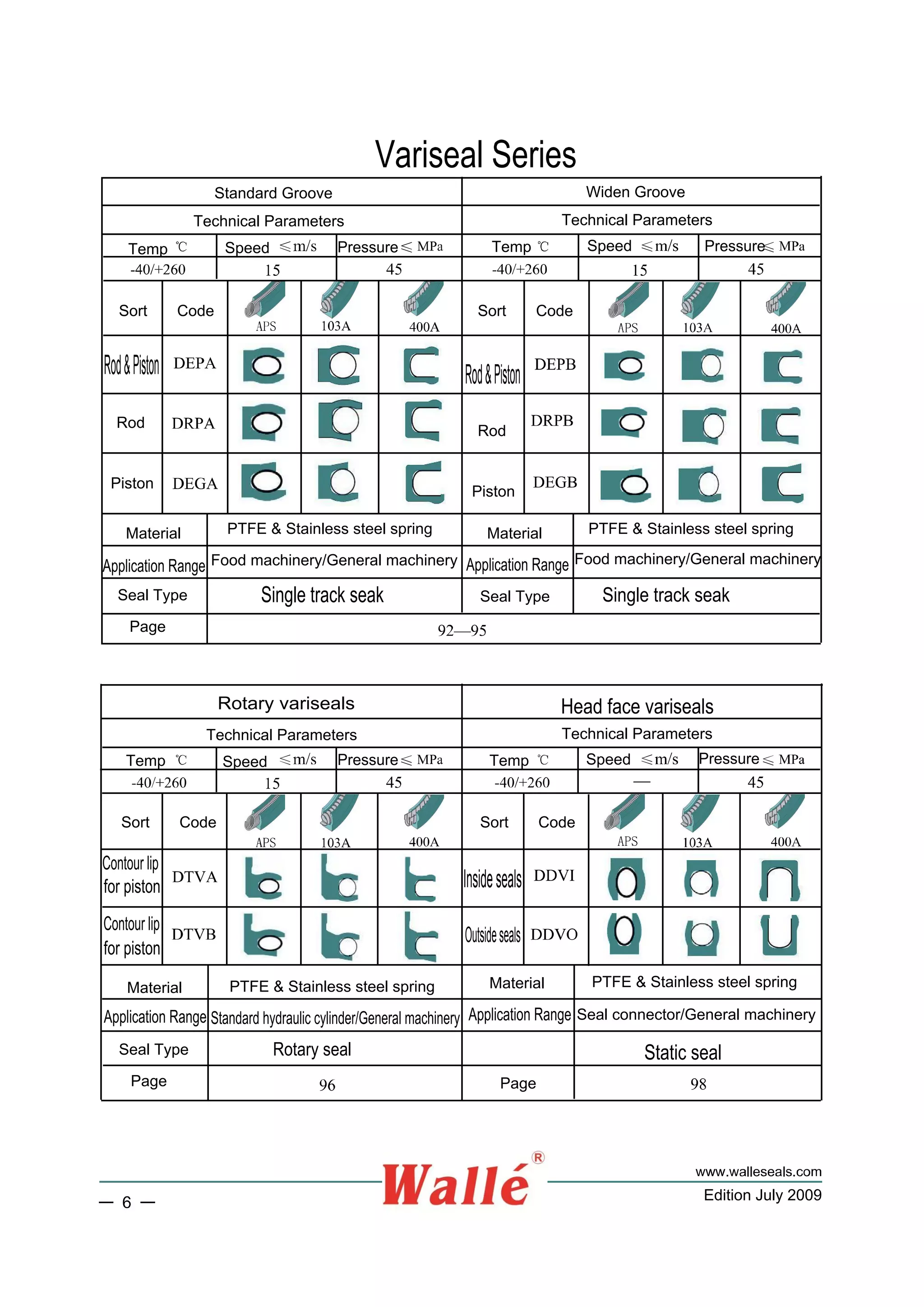 Variseal spring energised seals PDF