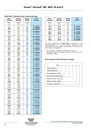 Variseal gb en | PDF